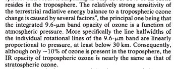 IR absorbtion capacity of tropospheric ozone